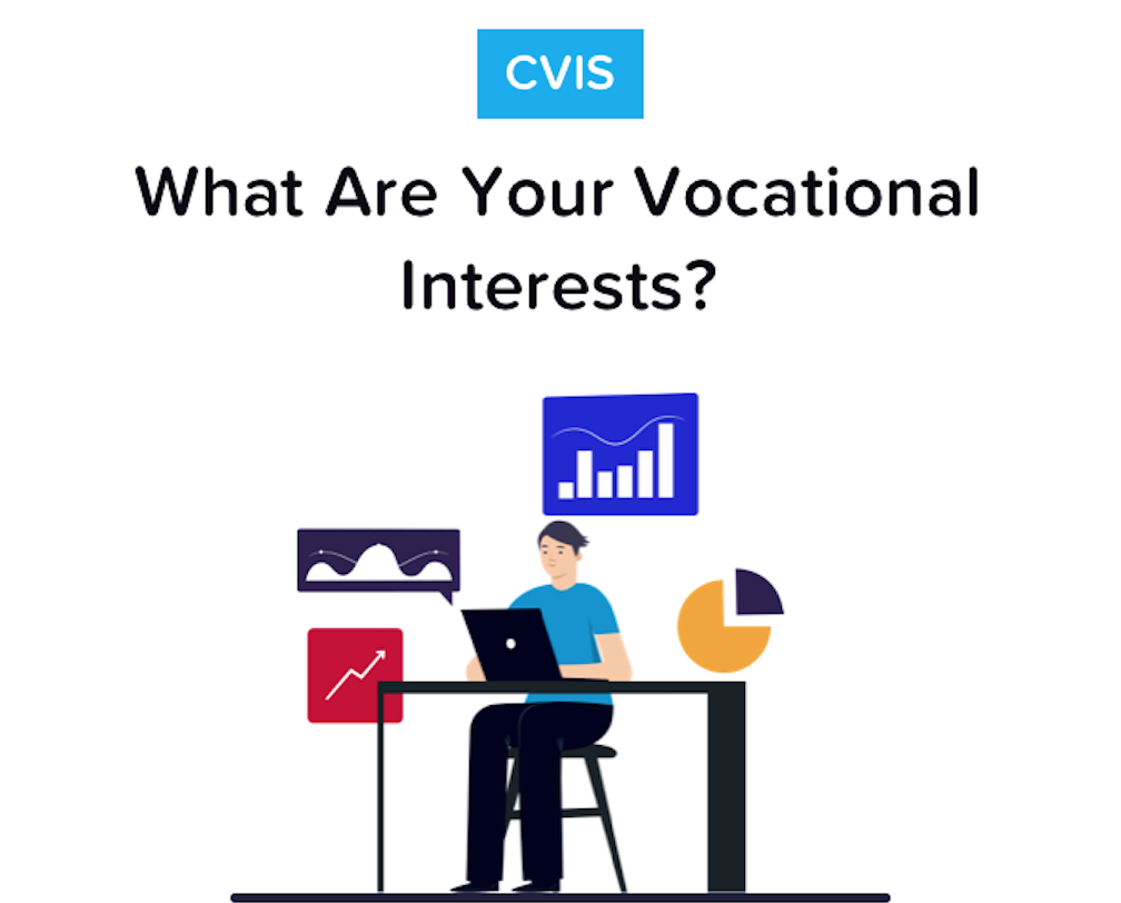 CVIS your career and your vocational interests